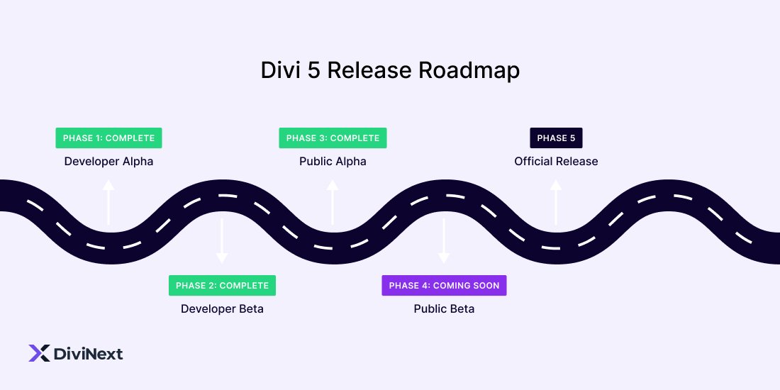 Divi 5 Release Roadmap