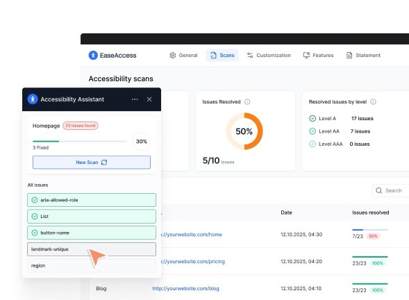Monitor accessibility progress