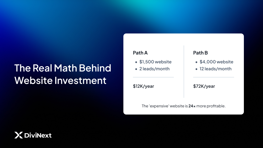 The Real Math Behind Website Investment
