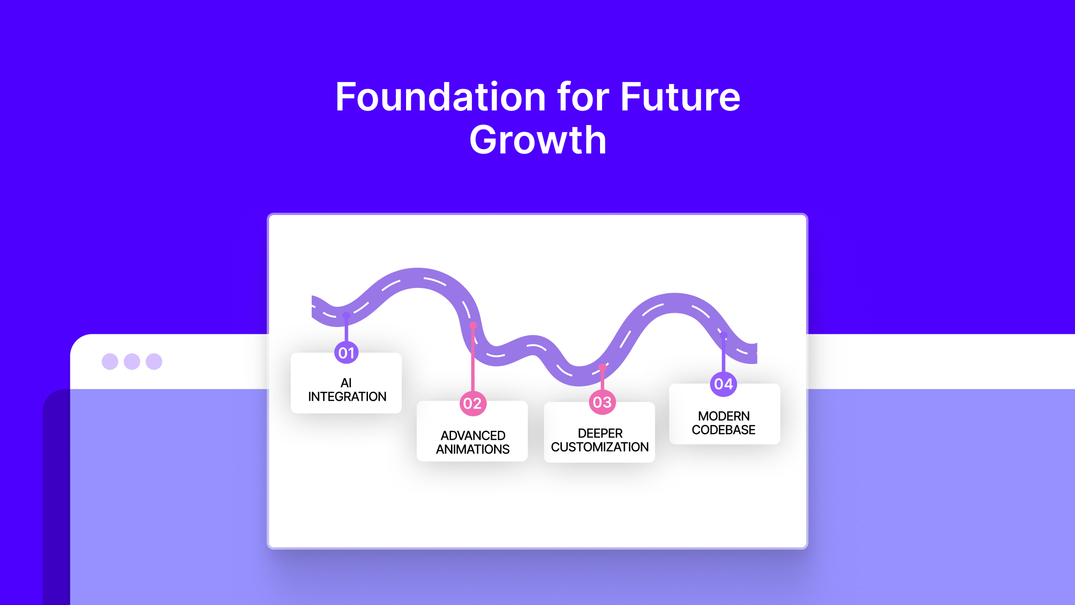 Foundation for Future Growth Foundation for Future Growth