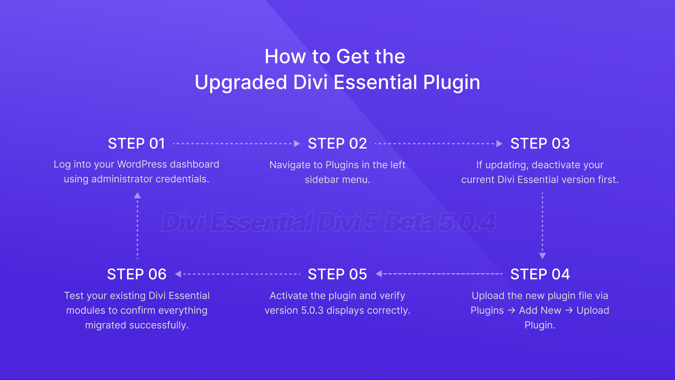 How to Get the Upgraded Divi Essential Plugin How to Get the Upgraded Divi Essential Plugin