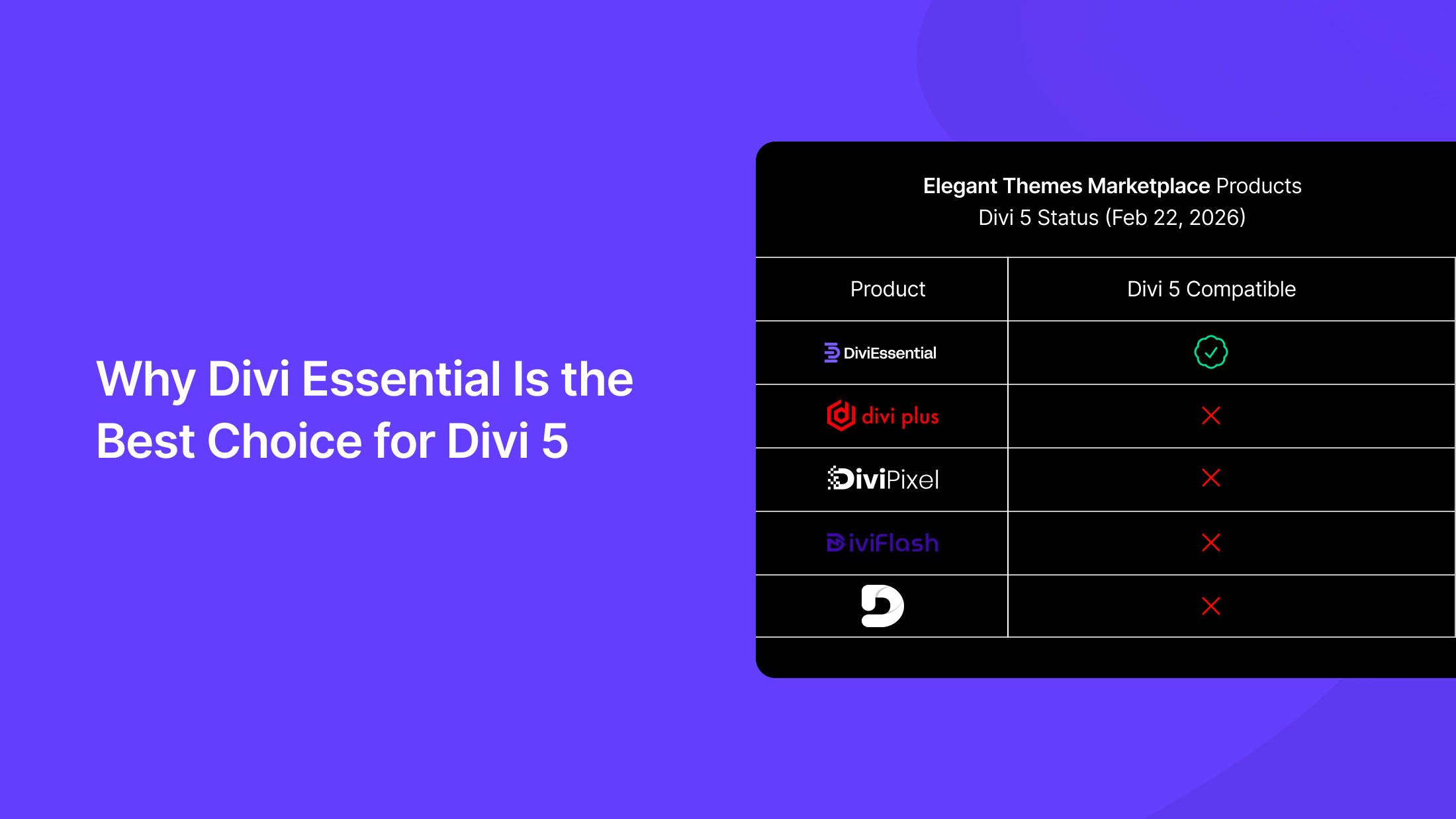 Why Divi Essential Is the Best Choice for Divi 5