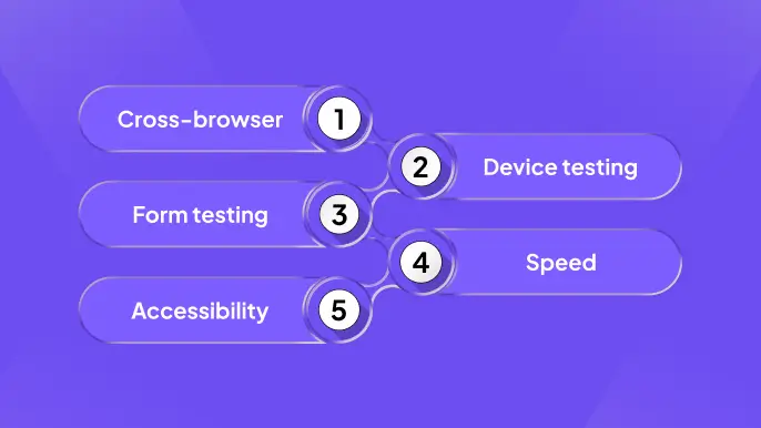 Test Before You Launch