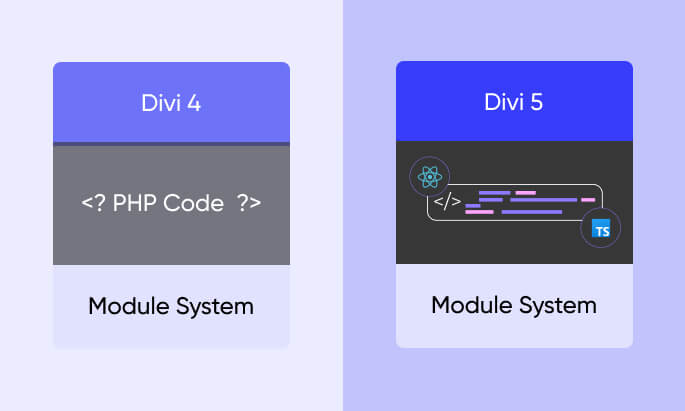 Module System The Most Important Divi 5 vs Divi 4 Distinction Module System The Most Important Divi 5 vs Divi 4 Distinction