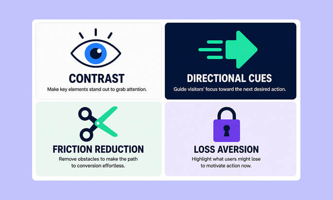 Conversion Psychology Principles for Divi 5 Landing Pages