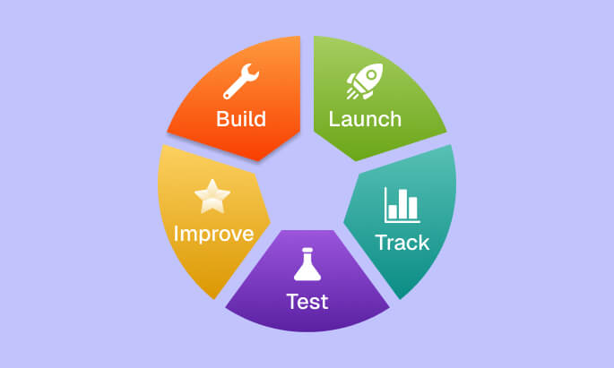 Optimization Strategies for Divi 5 Landing Pages
