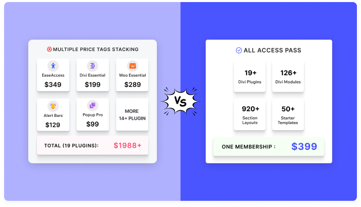 The Real Cost Of All Access Pass The Real Cost Of All Access Pass